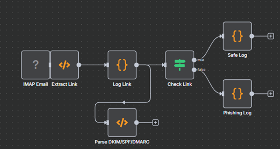 Фишинг в 2025-м: что делать, если мошенники давно пользуются ИИ - 7