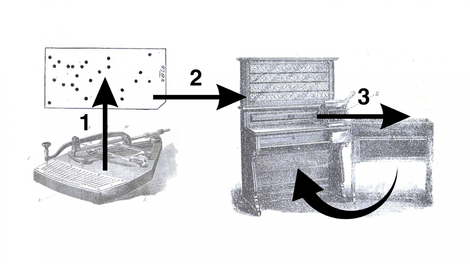 Система Холлерита. Источник.