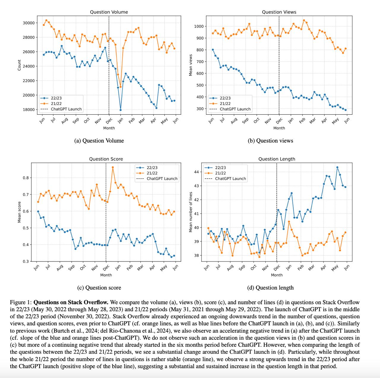 Поздно пить Боржоми? Stack Overflow пробует в AI - 5 Поздно пить Боржоми? Stack Overflow пробует в AI - 5