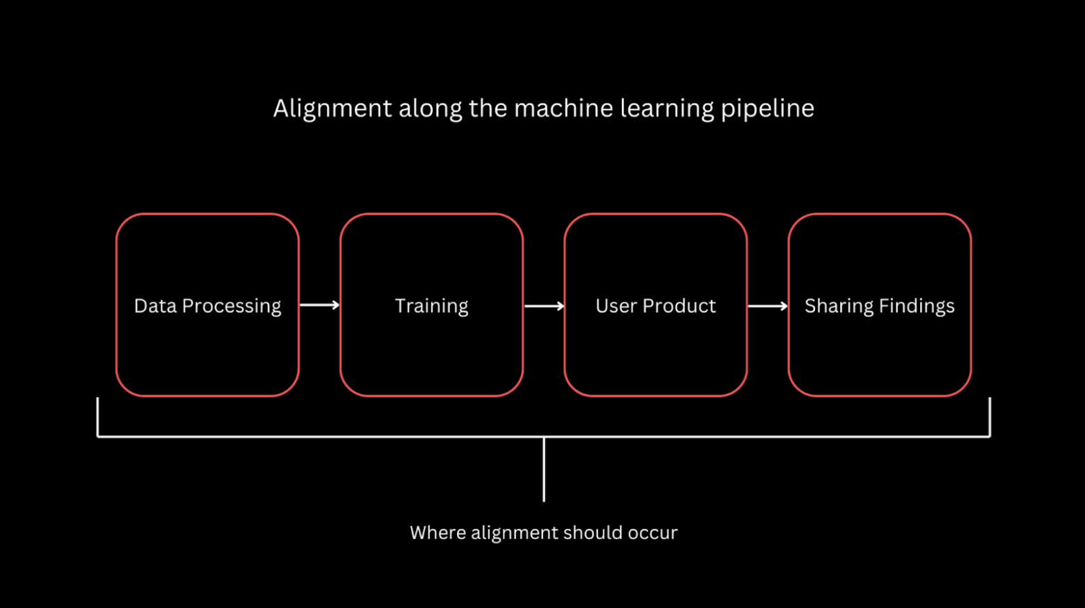 Практика alignment: данные, RLHF и UX как конкурентное преимущество - 1 Практика alignment: данные, RLHF и UX как конкурентное преимущество - 1