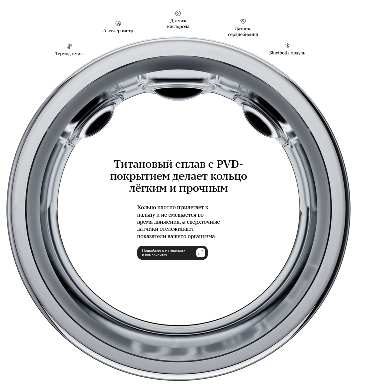 24 сентября «Сбер» начнёт продажи умного кольца Sber Smart Ring по цене 24 990 рублей - 3