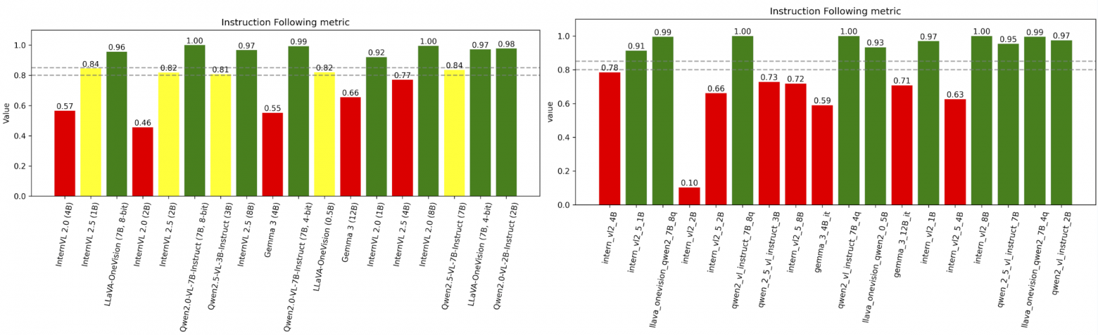 Оценка способности моделей к следованию инструкциям