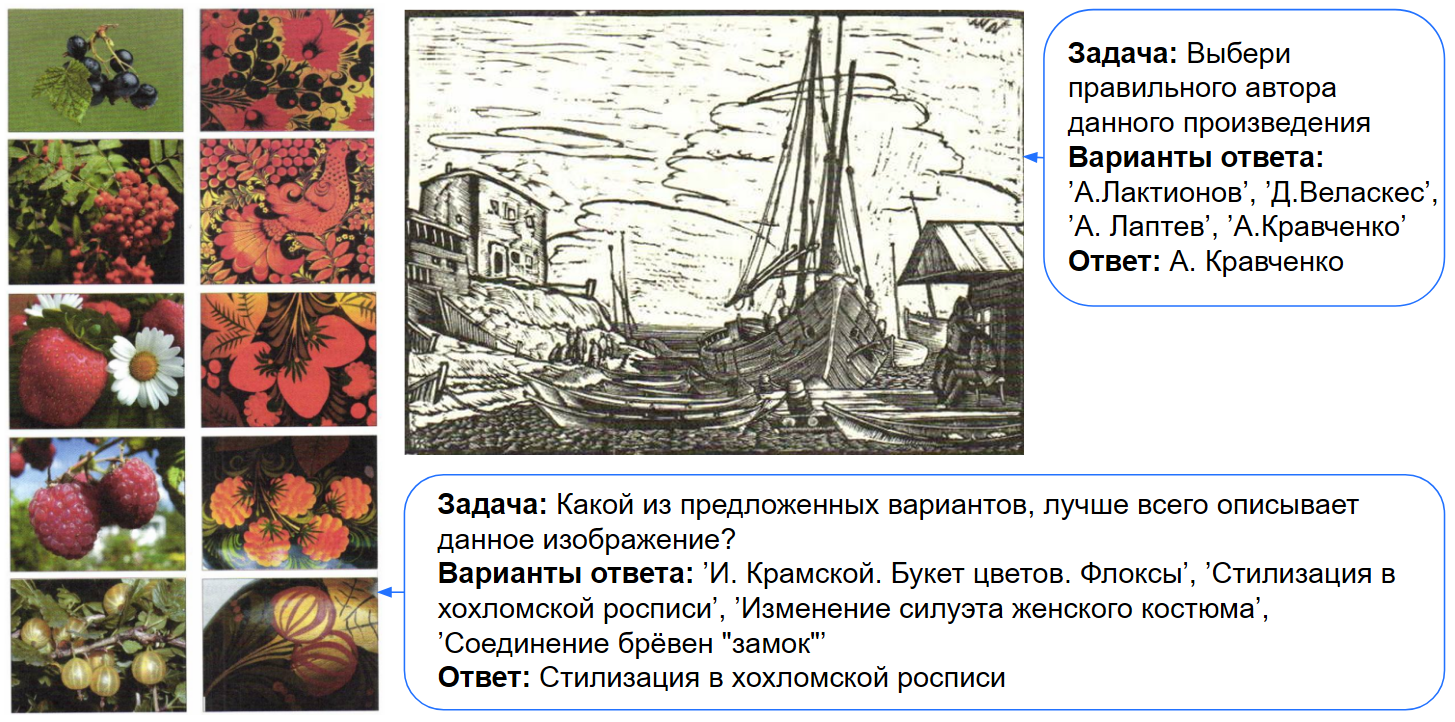 Примеры задач из блока «Искусство»