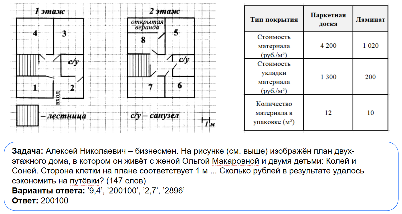 Примеры задач из блока «Математика»