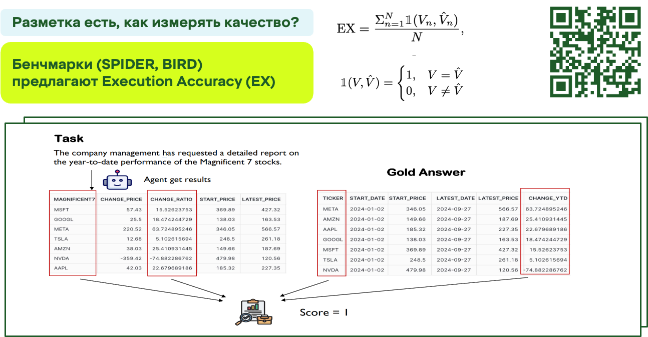 Text2SQL в аналитике: как мы научили ИИ понимать бизнес-запросы без посредников - 11