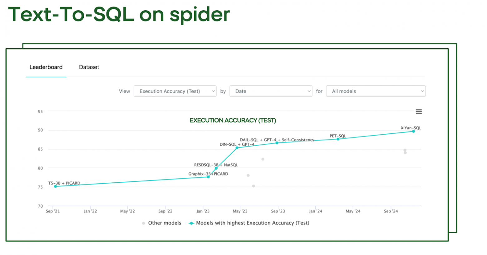 Text2SQL в аналитике: как мы научили ИИ понимать бизнес-запросы без посредников - 13