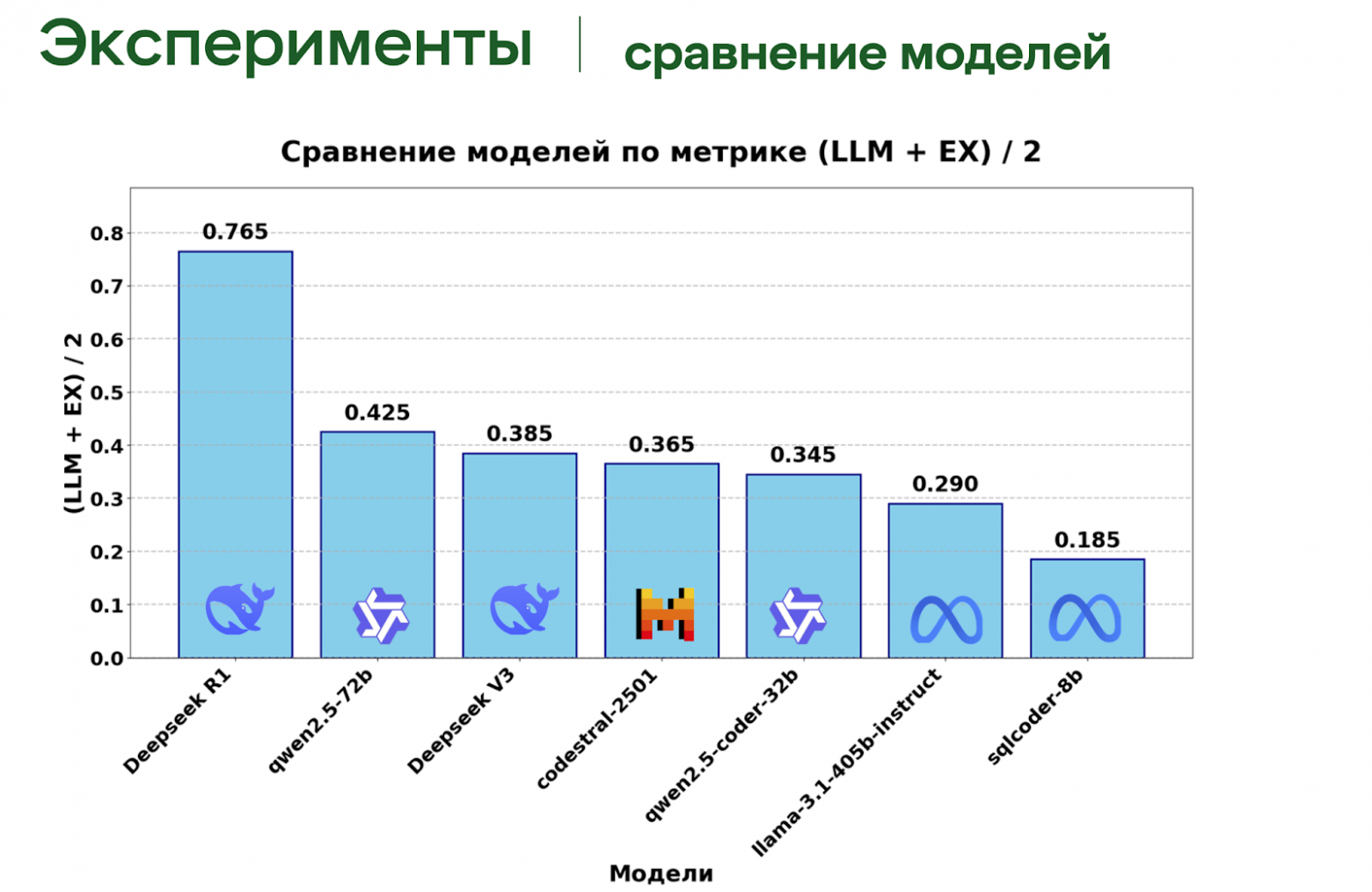 Text2SQL в аналитике: как мы научили ИИ понимать бизнес-запросы без посредников - 14