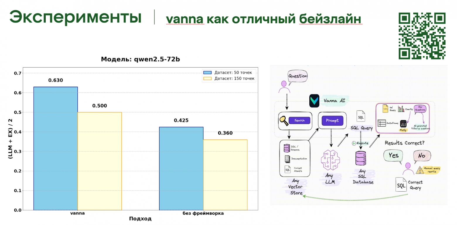 Text2SQL в аналитике: как мы научили ИИ понимать бизнес-запросы без посредников - 15