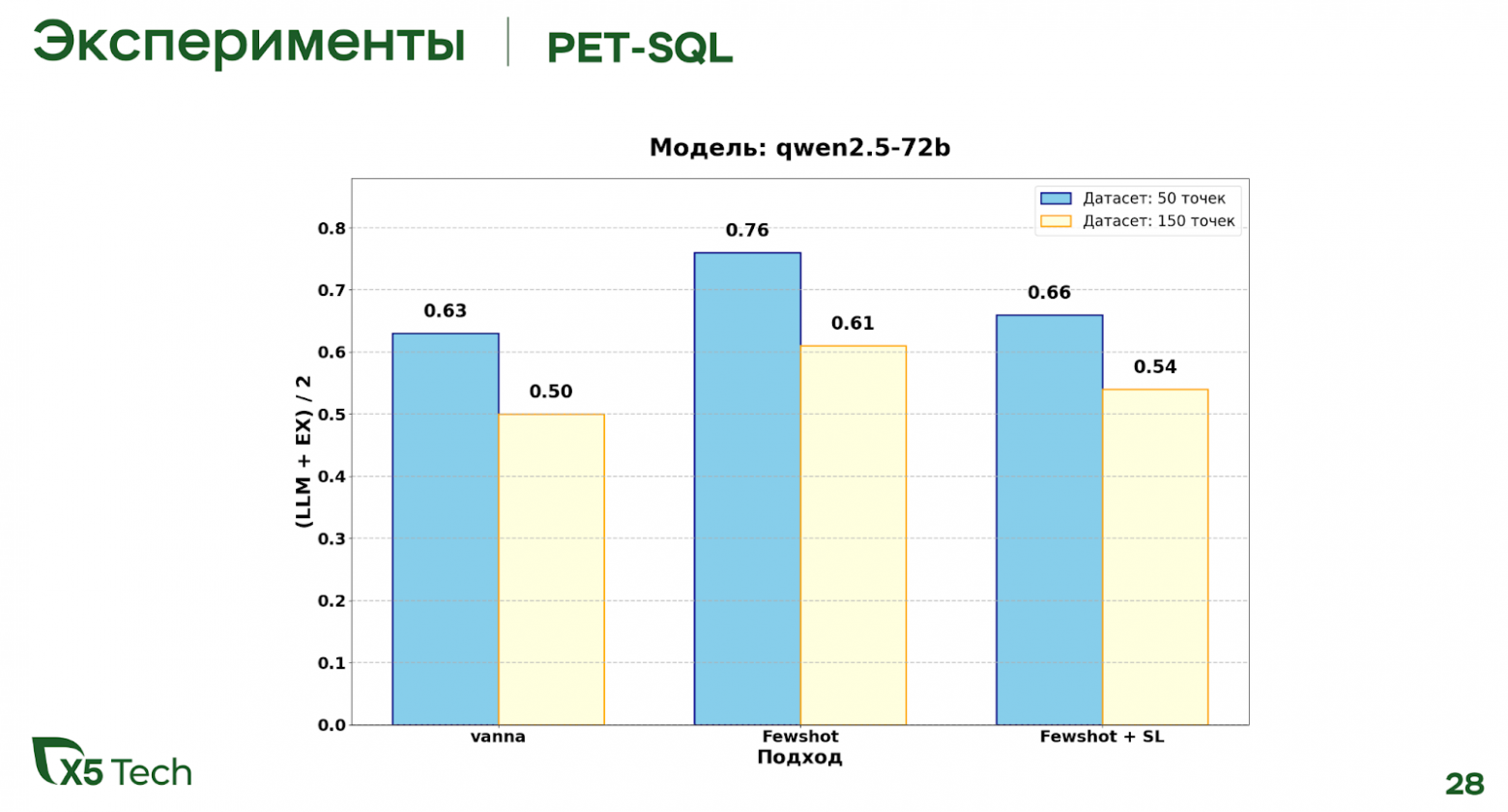Text2SQL в аналитике: как мы научили ИИ понимать бизнес-запросы без посредников - 17