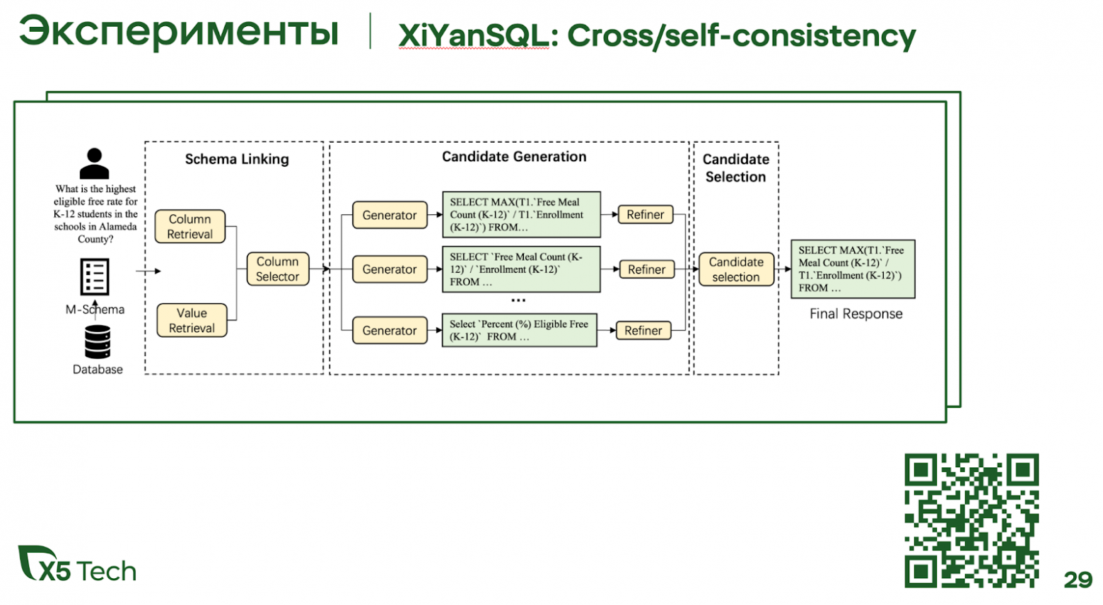 Text2SQL в аналитике: как мы научили ИИ понимать бизнес-запросы без посредников - 18