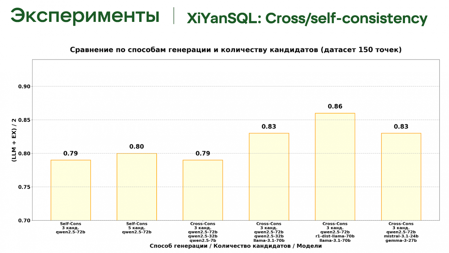 Text2SQL в аналитике: как мы научили ИИ понимать бизнес-запросы без посредников - 19