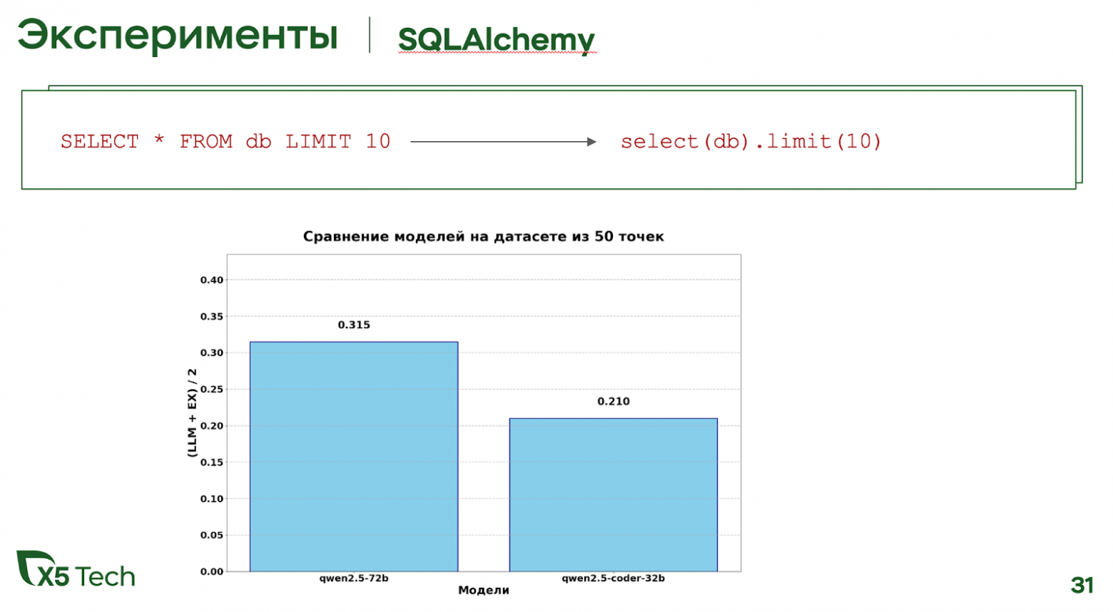 Text2SQL в аналитике: как мы научили ИИ понимать бизнес-запросы без посредников - 20