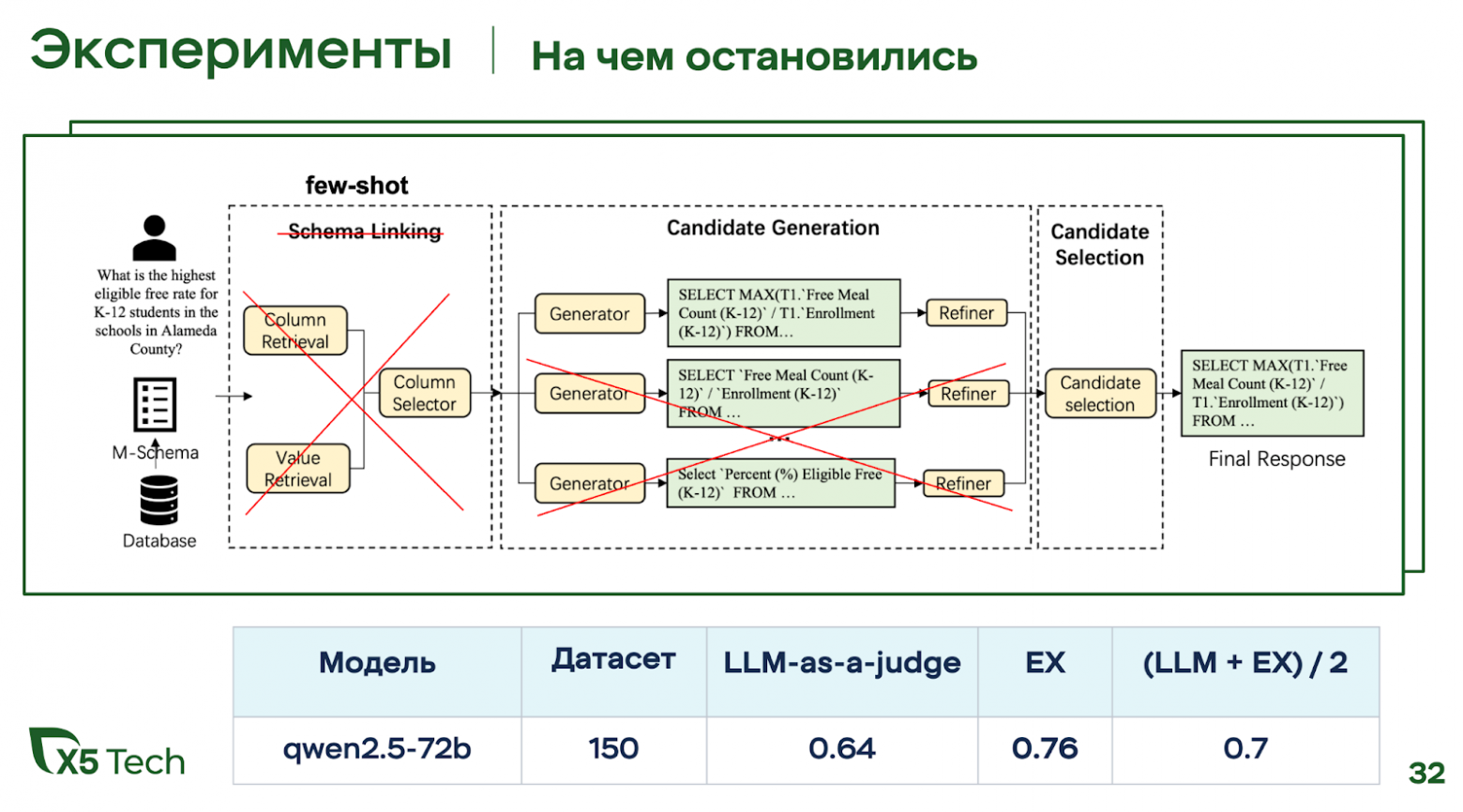 Text2SQL в аналитике: как мы научили ИИ понимать бизнес-запросы без посредников - 21
