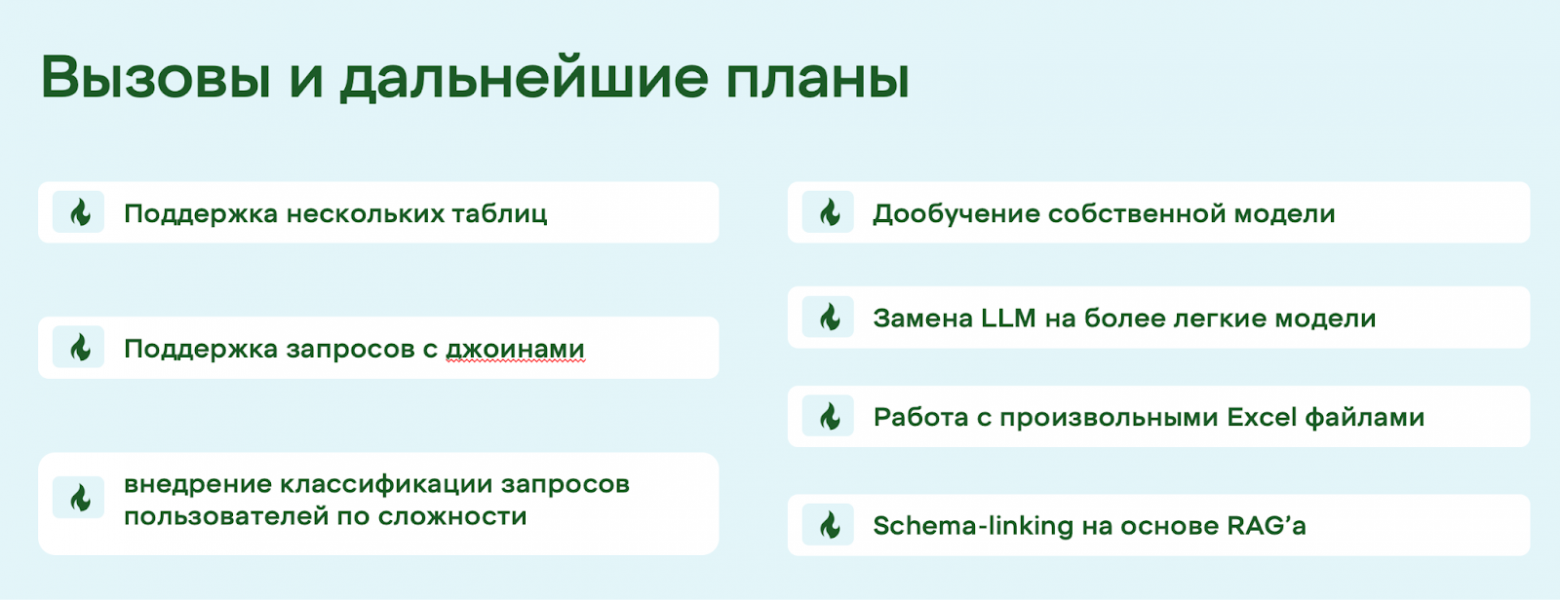 Text2SQL в аналитике: как мы научили ИИ понимать бизнес-запросы без посредников - 26