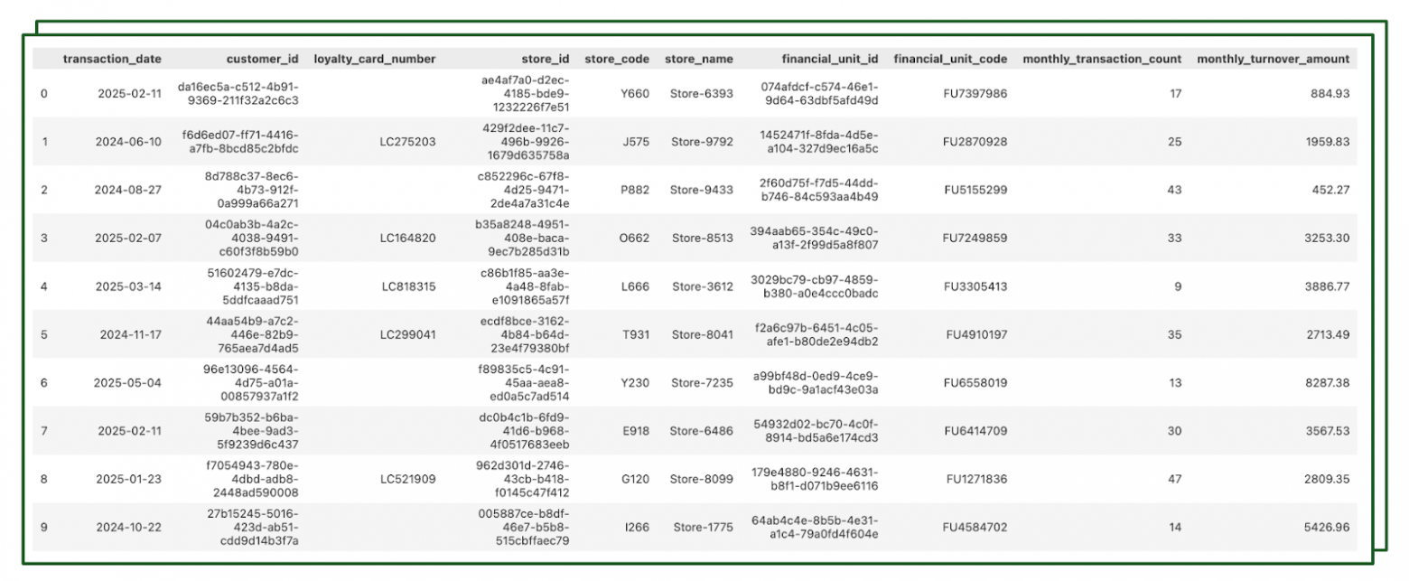 Text2SQL в аналитике: как мы научили ИИ понимать бизнес-запросы без посредников - 3