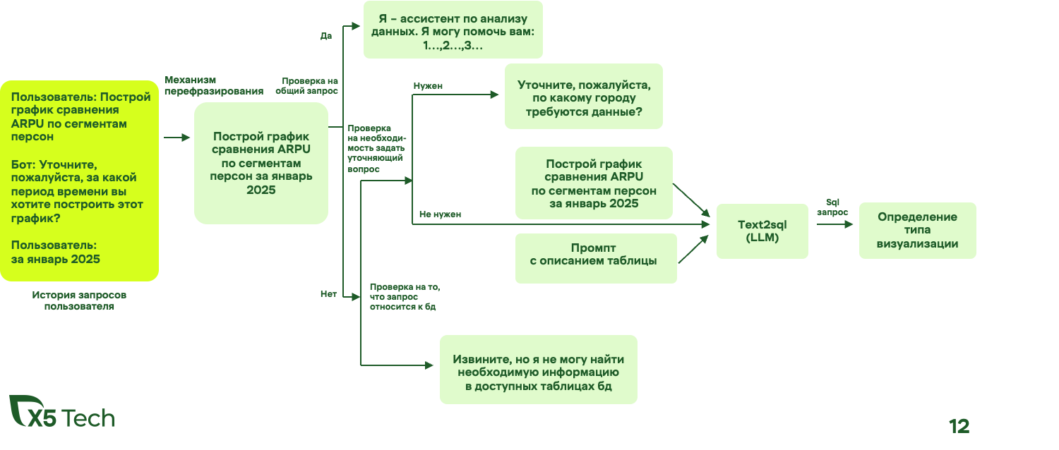 Text2SQL в аналитике: как мы научили ИИ понимать бизнес-запросы без посредников - 7