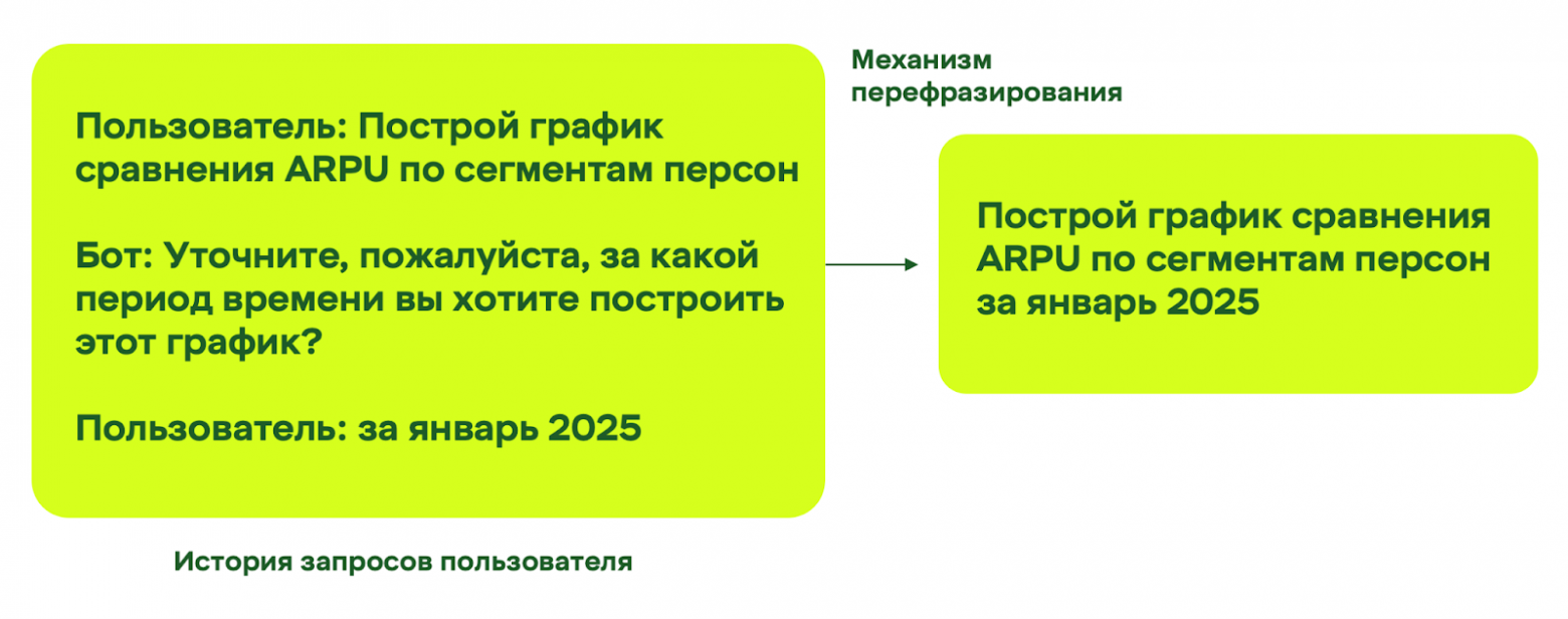 Text2SQL в аналитике: как мы научили ИИ понимать бизнес-запросы без посредников - 8