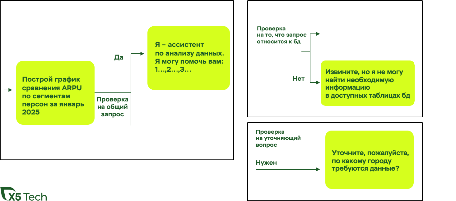 Text2SQL в аналитике: как мы научили ИИ понимать бизнес-запросы без посредников - 9