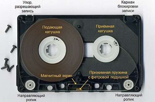 Компакт-кассета. Источник.