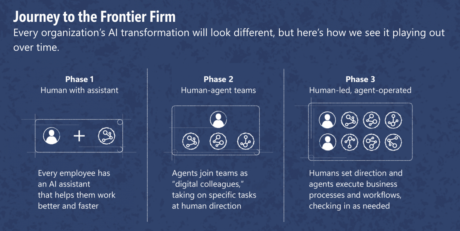 К чему нас приведет ИИ: закат цивилизации или новый рассвет - 4