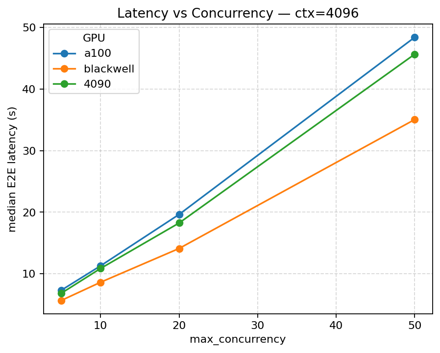 Как снизить затраты на генеративный ИИ: практическое руководство по выбору видеокарты - 3 Как снизить затраты на генеративный ИИ: практическое руководство по выбору видеокарты - 3
