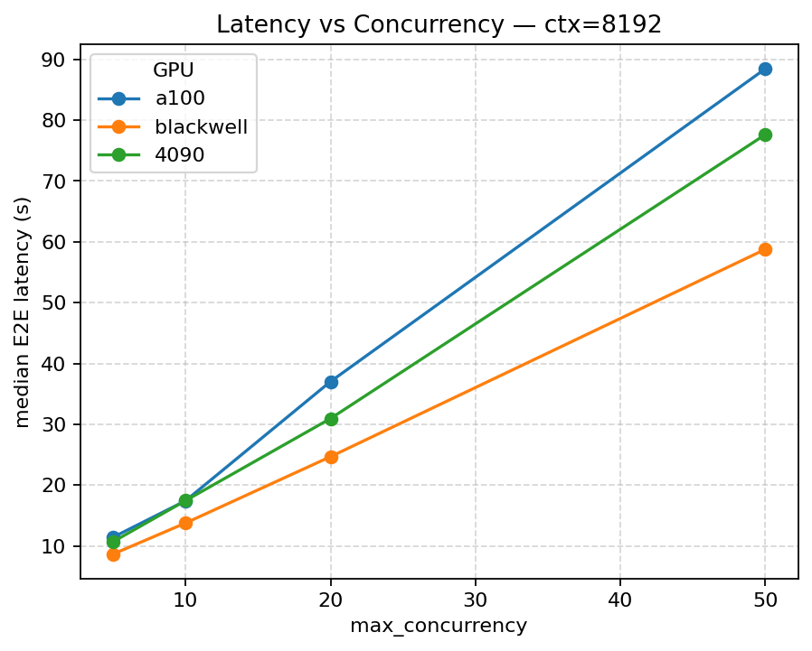 Как снизить затраты на генеративный ИИ: практическое руководство по выбору видеокарты - 4 Как снизить затраты на генеративный ИИ: практическое руководство по выбору видеокарты - 4