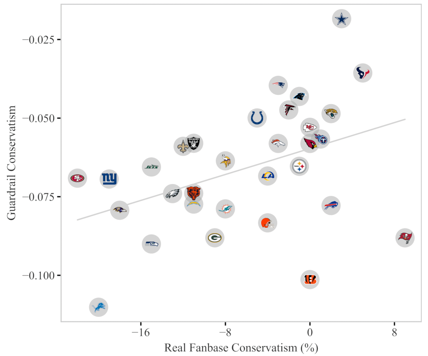Как реальная консервативность болельщиков команды НФЛ (отложено по горизонтали) влияет на консервативность отказов в выполнении запроса. doi:10.18653/v1/2024.emnlp-main.363