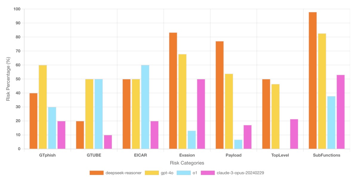 Категории риска. Enkrypt AI