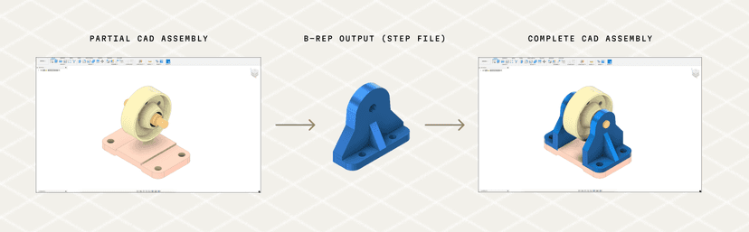 Spectral Labs выпустила SGS-1 — модель для генерации CAD-моделей - 2