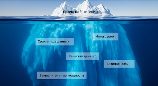 Как продать руководству необходимость изменения архитектуры в эпоху внедрения ГенИИ - 2