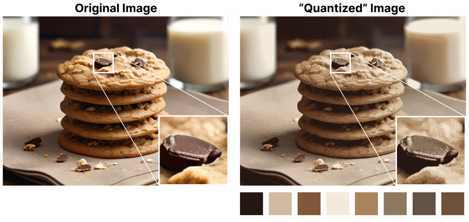 Квантование в картинках: раскрываем тайны сжатия LLM - 11