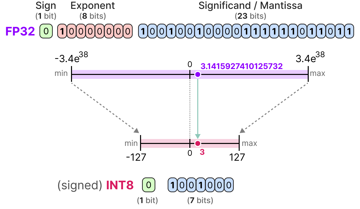 Квантование в картинках: раскрываем тайны сжатия LLM - 14