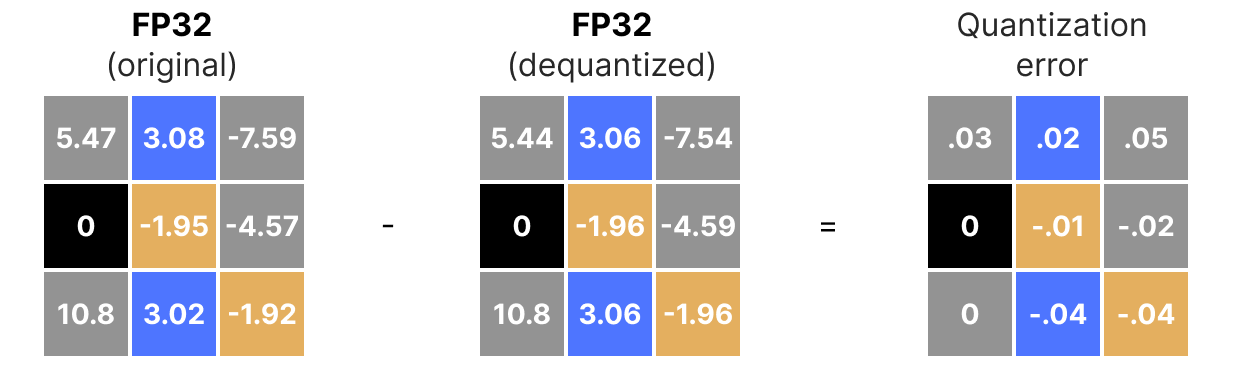 Квантование в картинках: раскрываем тайны сжатия LLM - 21