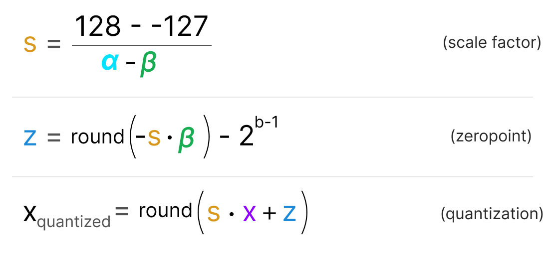Квантование в картинках: раскрываем тайны сжатия LLM - 23