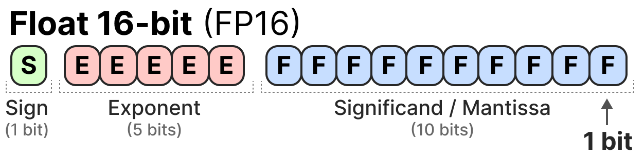 Квантование в картинках: раскрываем тайны сжатия LLM - 3