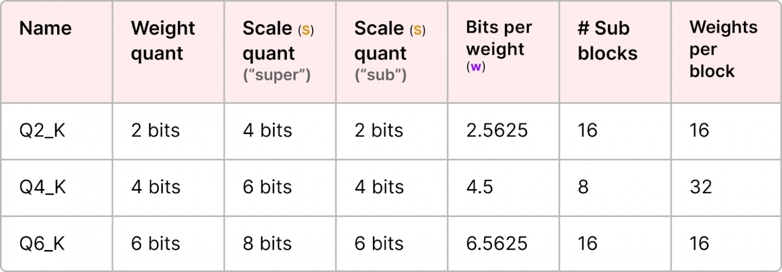 Квантование в картинках: раскрываем тайны сжатия LLM - 46