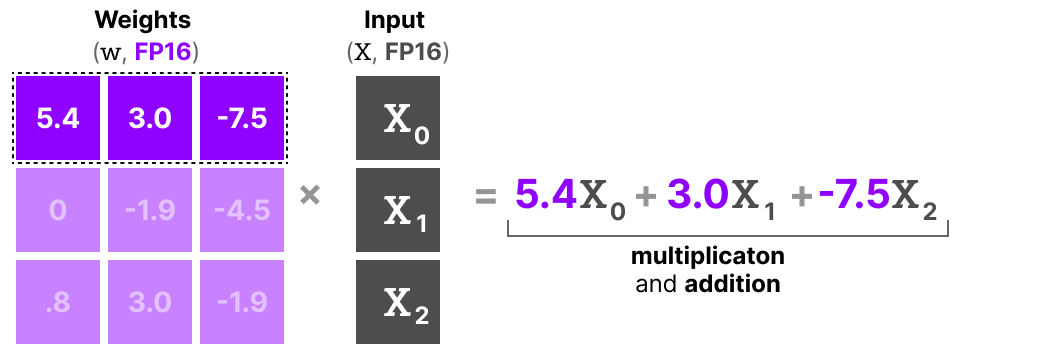 Квантование в картинках: раскрываем тайны сжатия LLM - 58