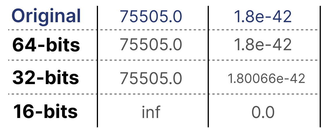 Квантование в картинках: раскрываем тайны сжатия LLM - 6
