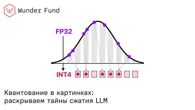 Квантование в картинках: раскрываем тайны сжатия LLM - 1