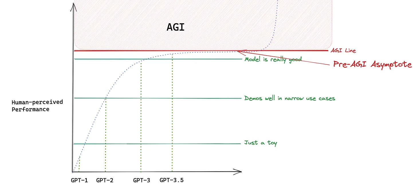 Могут ли кодинг-агенты самосовершенствоваться? - 4