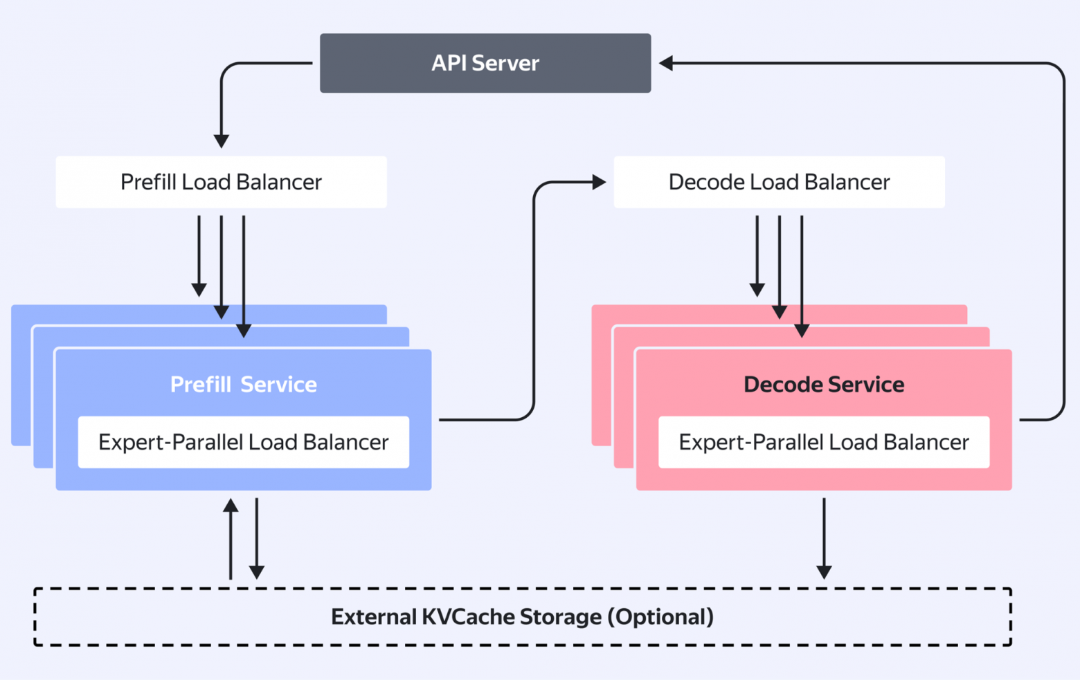 Вариант, как можно решить проблему мультихостового деплоя