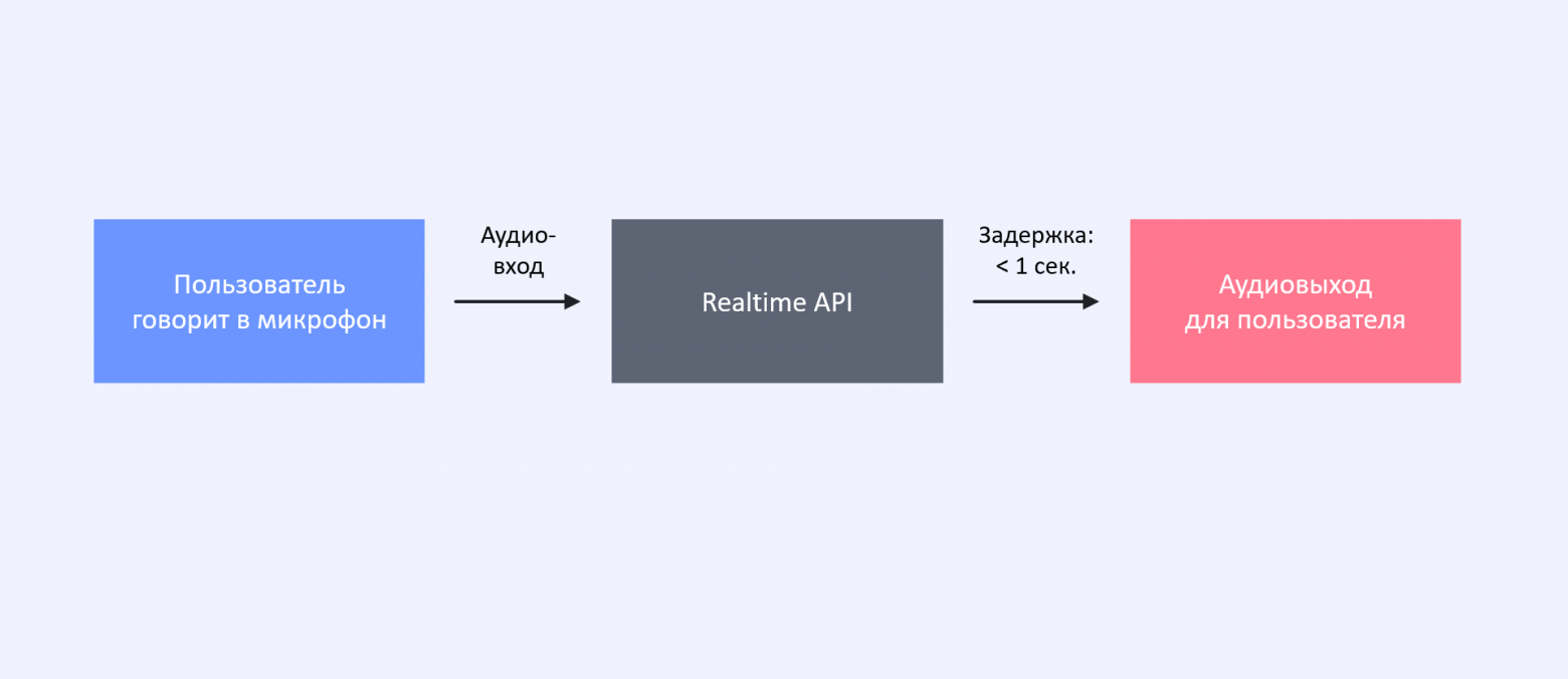 От небольшой мастерской к ML-фабрике: как мы Yandex AI Studio пересобирали - 7