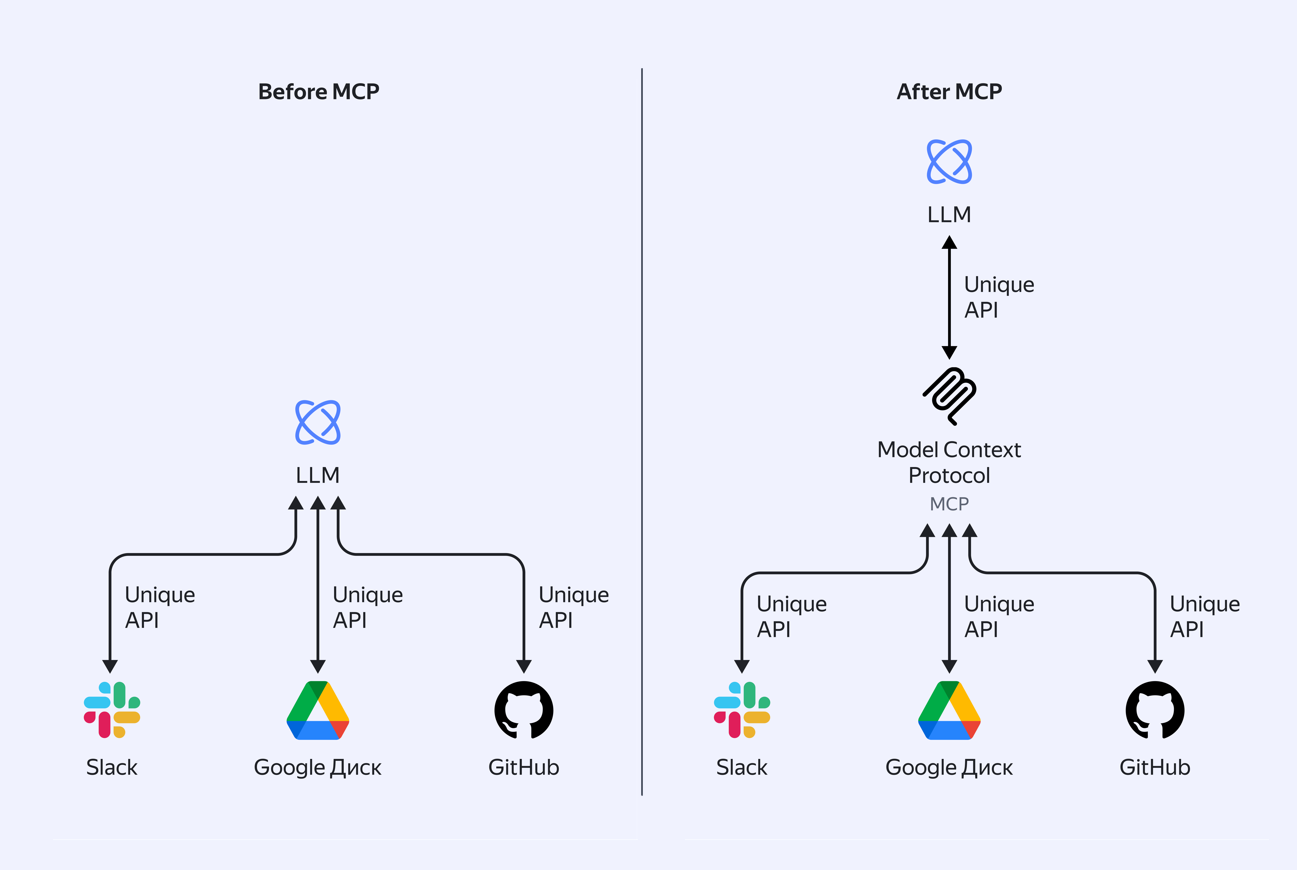 От небольшой мастерской к ML-фабрике: как мы Yandex AI Studio пересобирали - 8