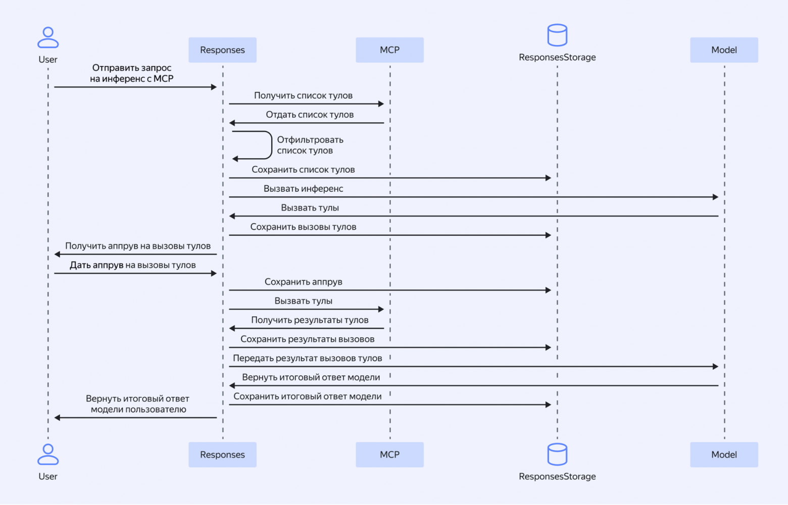 От небольшой мастерской к ML-фабрике: как мы Yandex AI Studio пересобирали - 9