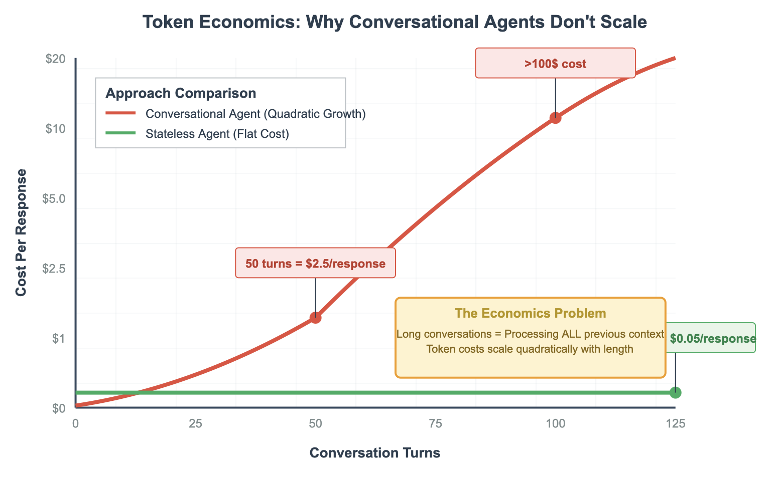 Почему я не верю в ИИ-агентов в 2025 году, несмотря на то, что сам их разрабатываю - 2