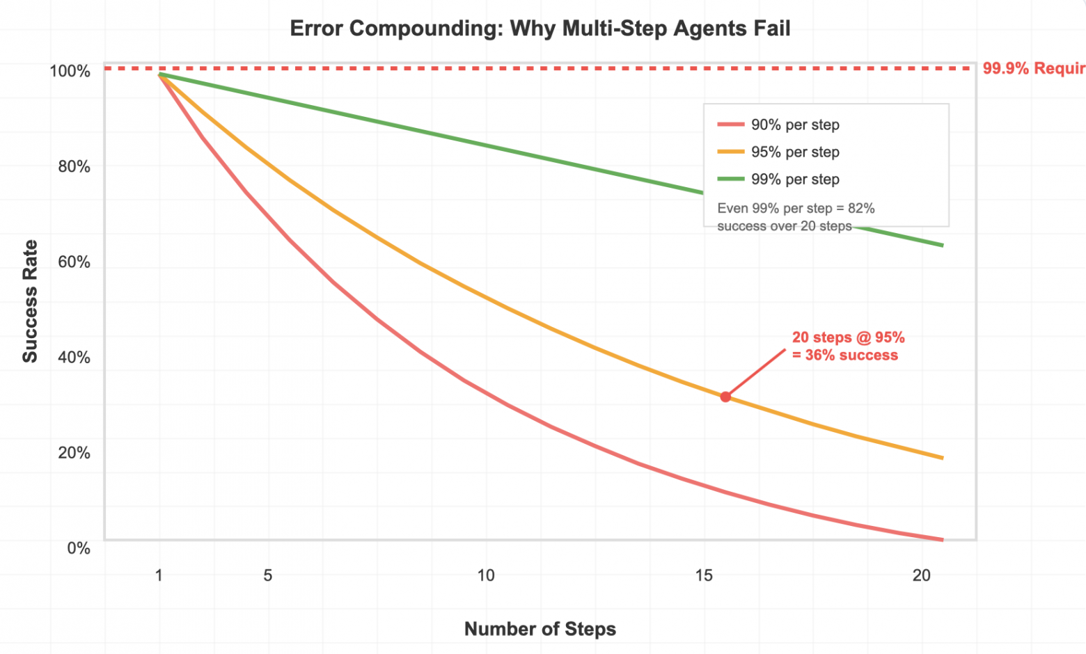 Почему я не верю в ИИ-агентов в 2025 году, несмотря на то, что сам их разрабатываю - 1