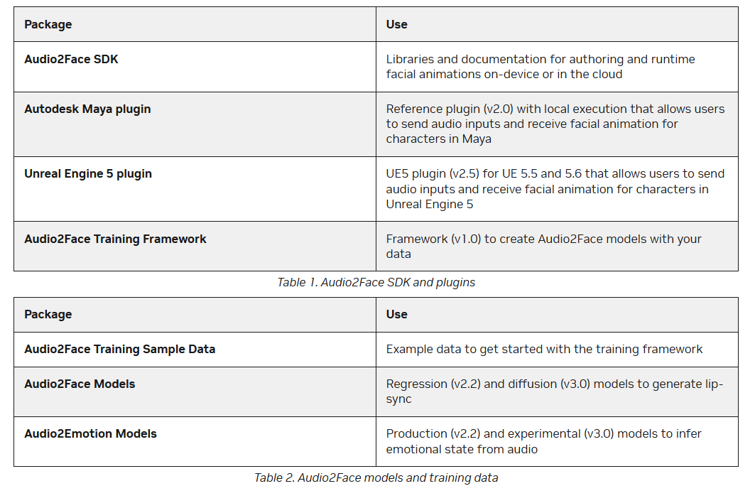 Nvidia открыла исходный код технологии Audio2Face - 3