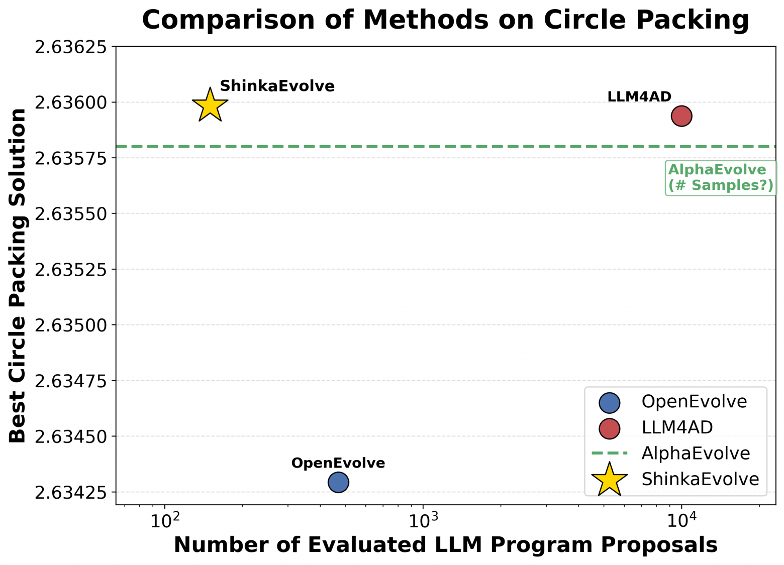 Sakana AI представили open-source фреймворк для научных открытий - 3