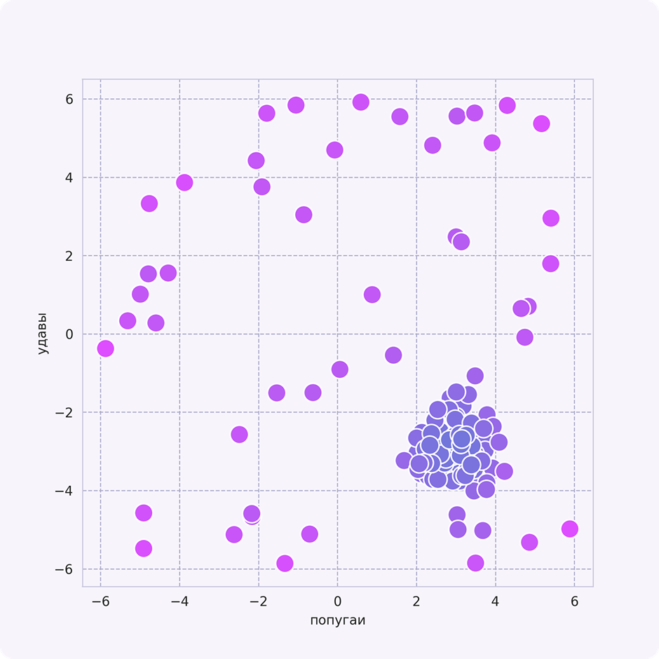 Усредненные предсказания нескольких изоляционных деревьев