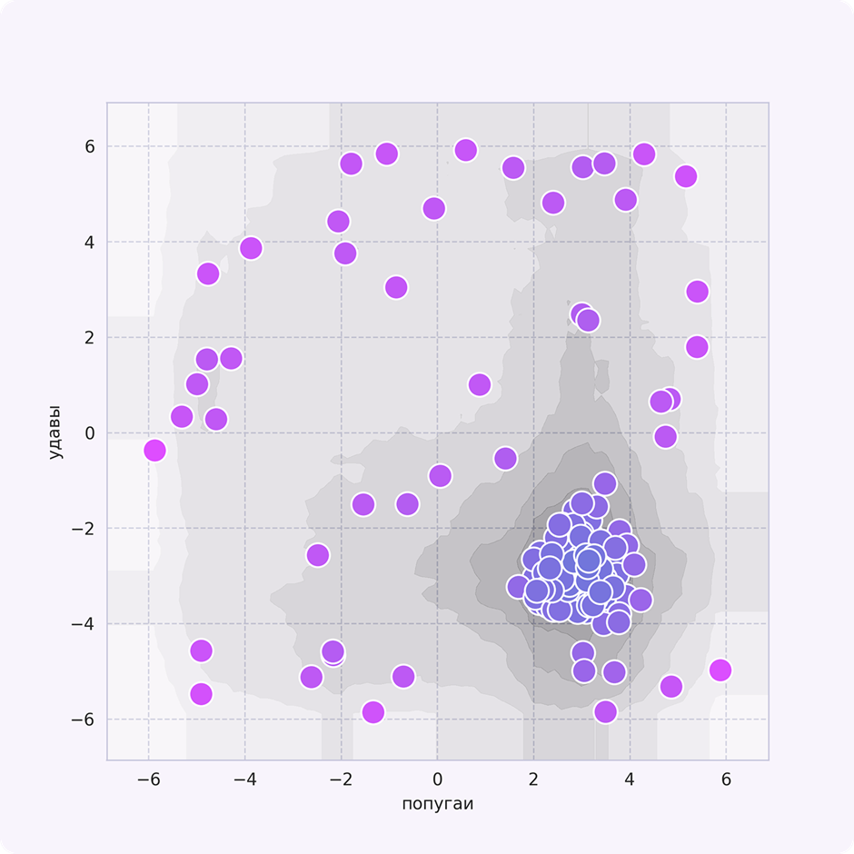 Линии уровня индекса аномальности    